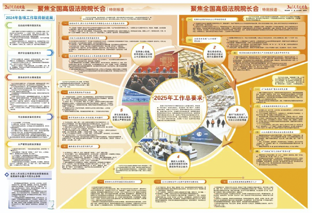 最全要点！全国高级法院院长会思维导图来了