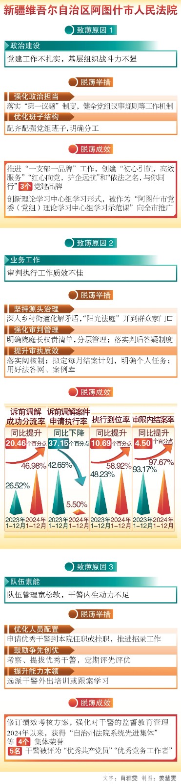 步履稳健走好脱薄争先路